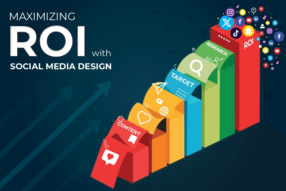 ROI from effective social media design